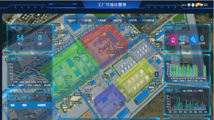 廠區(qū)三維地圖，實現(xiàn)工廠定位導航與信息可視化